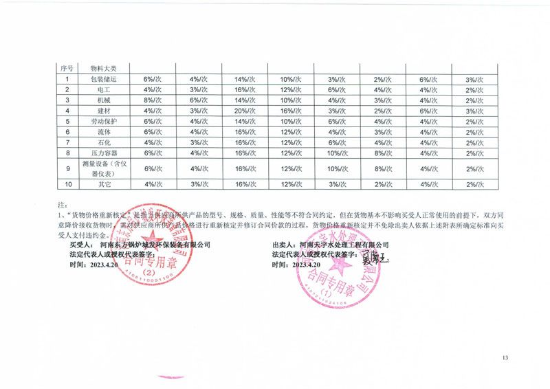 河南東方鍋爐城發環保裝備有限公司_合同【3】